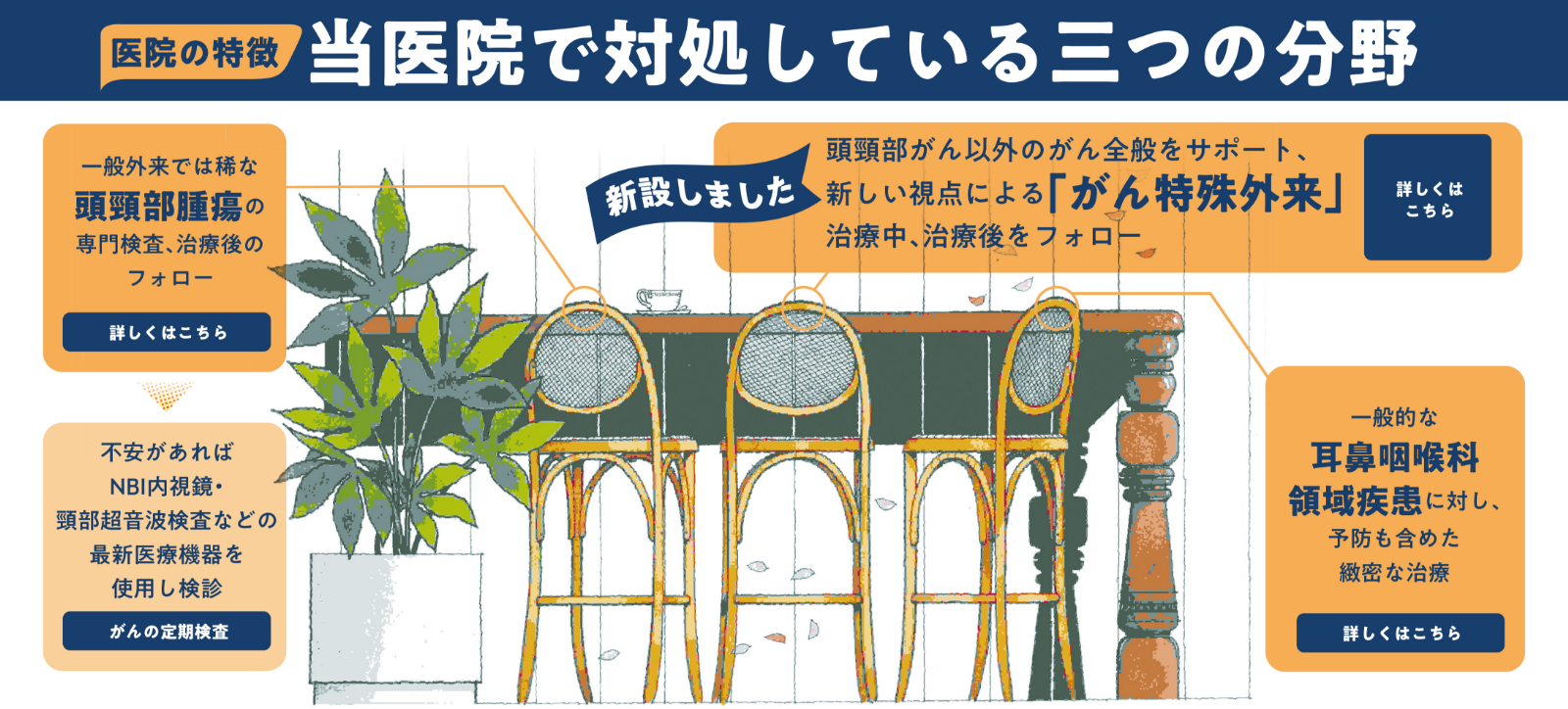 当医院で対処してる三つの分野